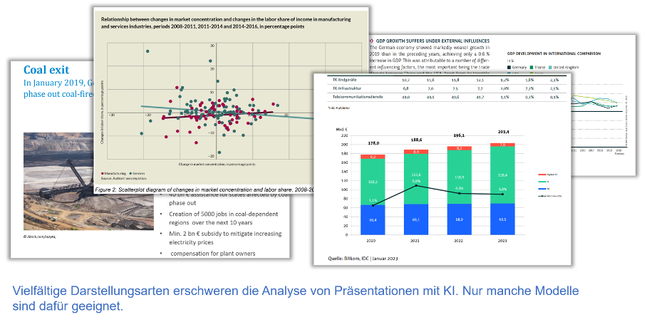 Datenanalyse multimodale KI Datenanalyse multimodale KI