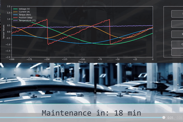 Predictive Maintenance Analysis